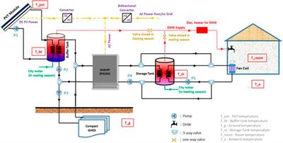 Hybrid Solar Geothermal Heat Pump System Model Demonstration Study